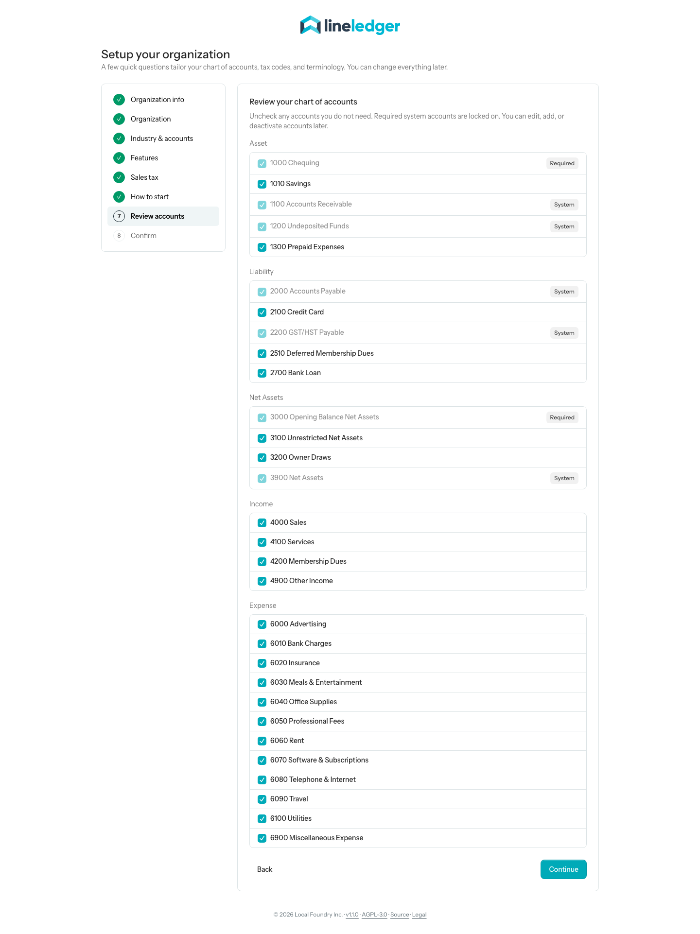 Step 7 of the wizard for an unincorporated association on the General business chart, showing 2510 Deferred Membership Dues under Liability, a Net Assets group listing 3000 Opening Balance Net Assets, 3100 Unrestricted Net Assets, 3200 Owner Draws, and 3900 Net Assets, and 4200 Membership Dues under Income