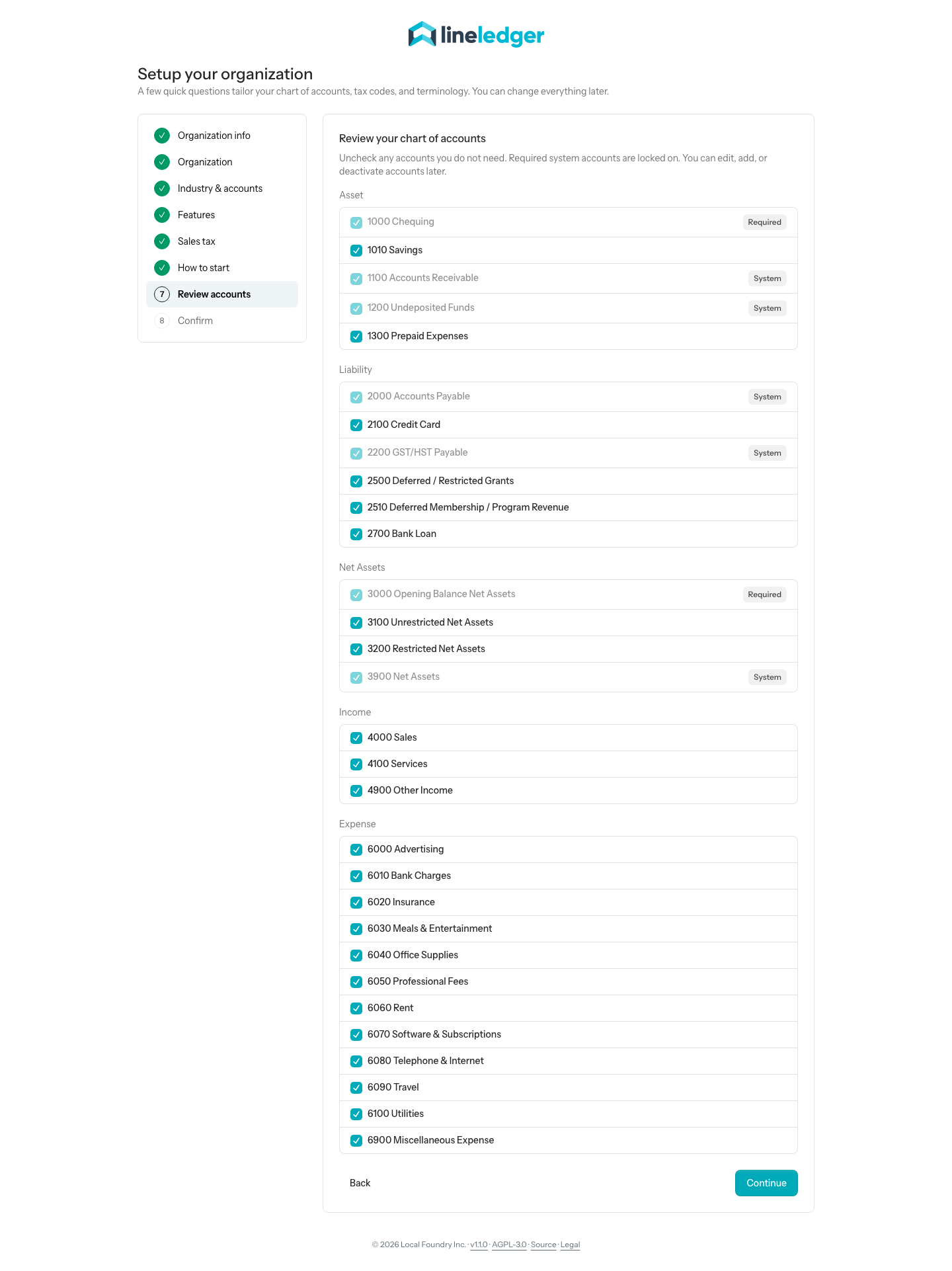 Step 7 of the wizard for a non-profit corporation on the General business chart, showing 2500 Deferred / Restricted Grants and 2510 Deferred Membership / Program Revenue under Liability, and a Net Assets group listing 3000 Opening Balance Net Assets, 3100 Unrestricted Net Assets, 3200 Restricted Net Assets, and 3900 Net Assets