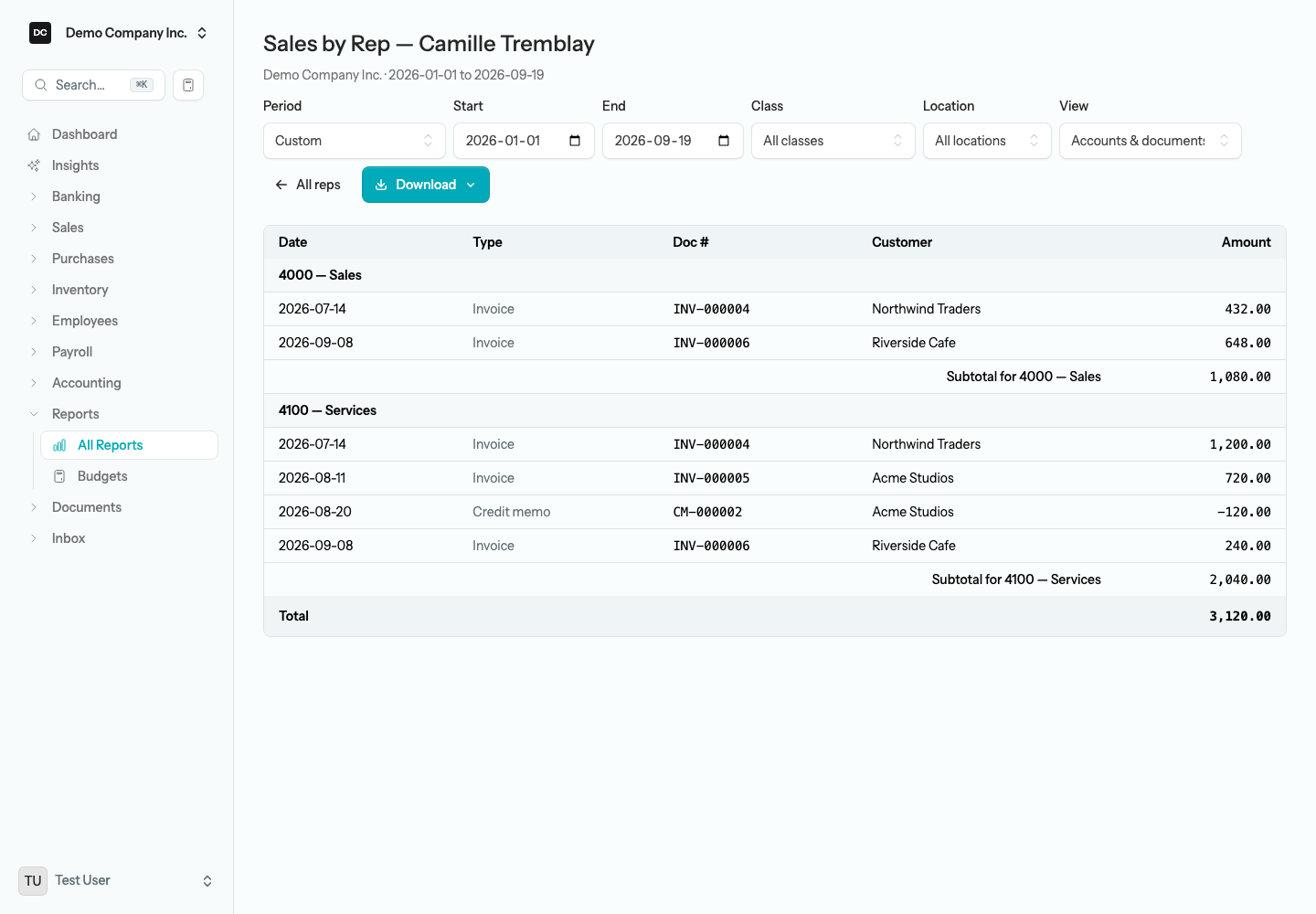 The Sales by Rep drill-down for one employee, grouped by revenue account with the invoices under each account, a subtotal per account, and the View control set to Accounts & documents