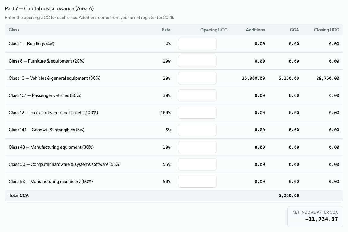 The T2125 report’s Part 7 — Capital cost allowance (Area A) table listing each class with its rate, an editable Opening UCC input, and Additions, CCA, and Closing UCC columns, with the Additions come from your asset register subheading