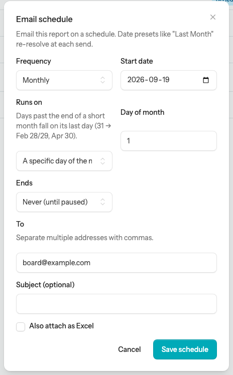 The Email schedule dialog with Frequency, Start date, Runs on, Day of month, Ends, To, Subject, and Also attach as Excel fields and a Save schedule button