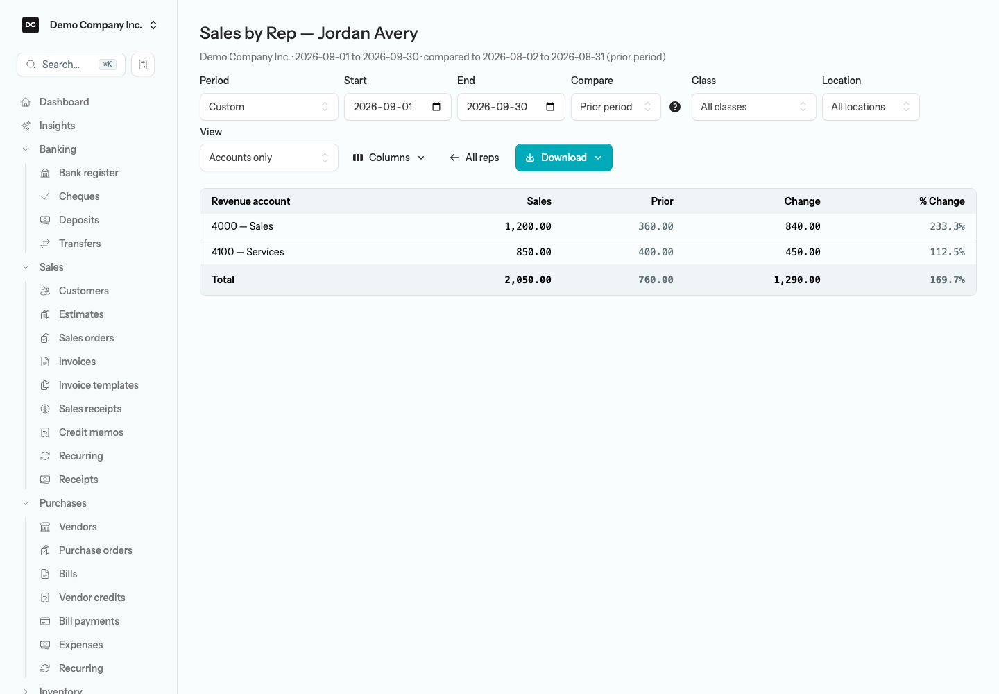 The Sales by Rep drill-down for one rep in the Accounts only view, with the View control, Compare set to Prior period, and Sales, Prior, Change, and % Change columns